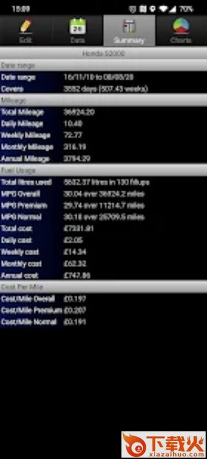 MPG Calculator app截图1