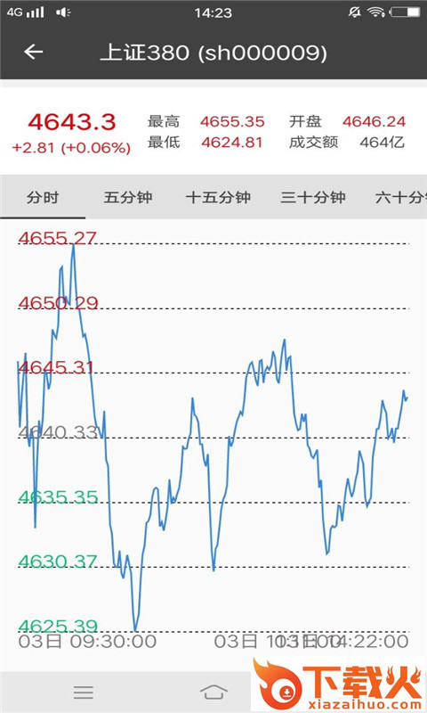 智选炒股软件截图1