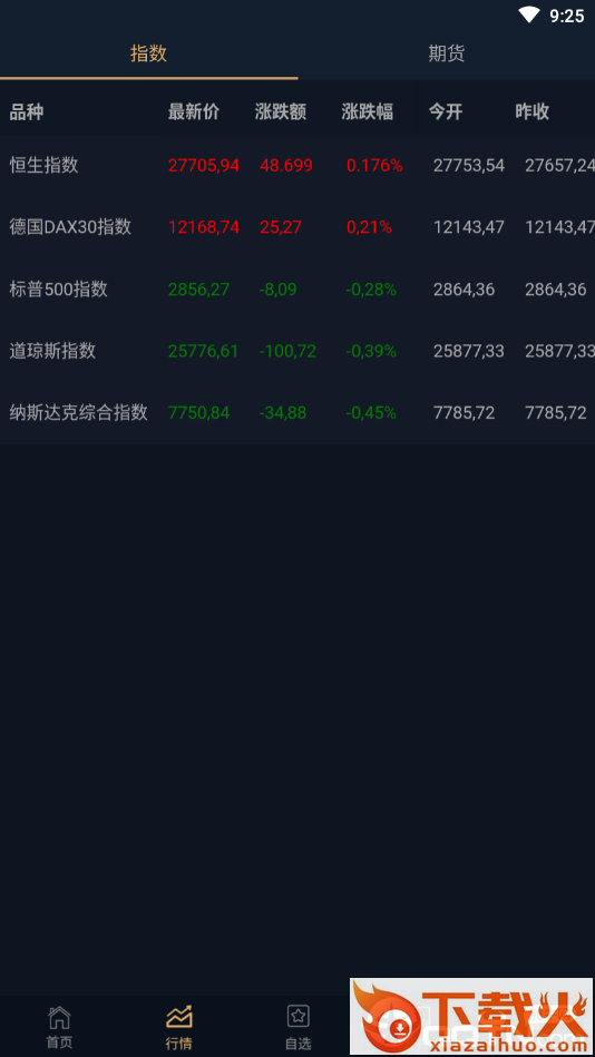 华尔街资讯截图1