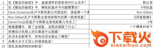 重返猴岛手机版截图3