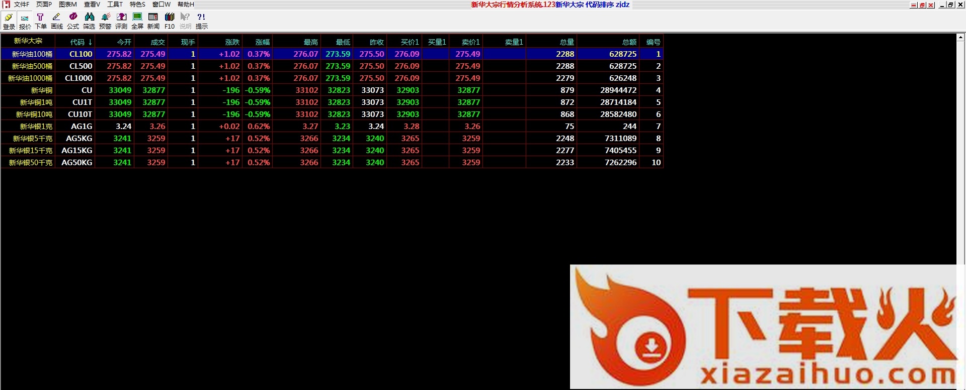 新华浙江大宗商品交易中心行情分析系统 v1.0 电脑版 截图1