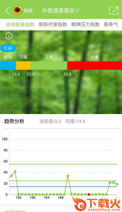 赫兹健康(智能健康管理助手)截图2