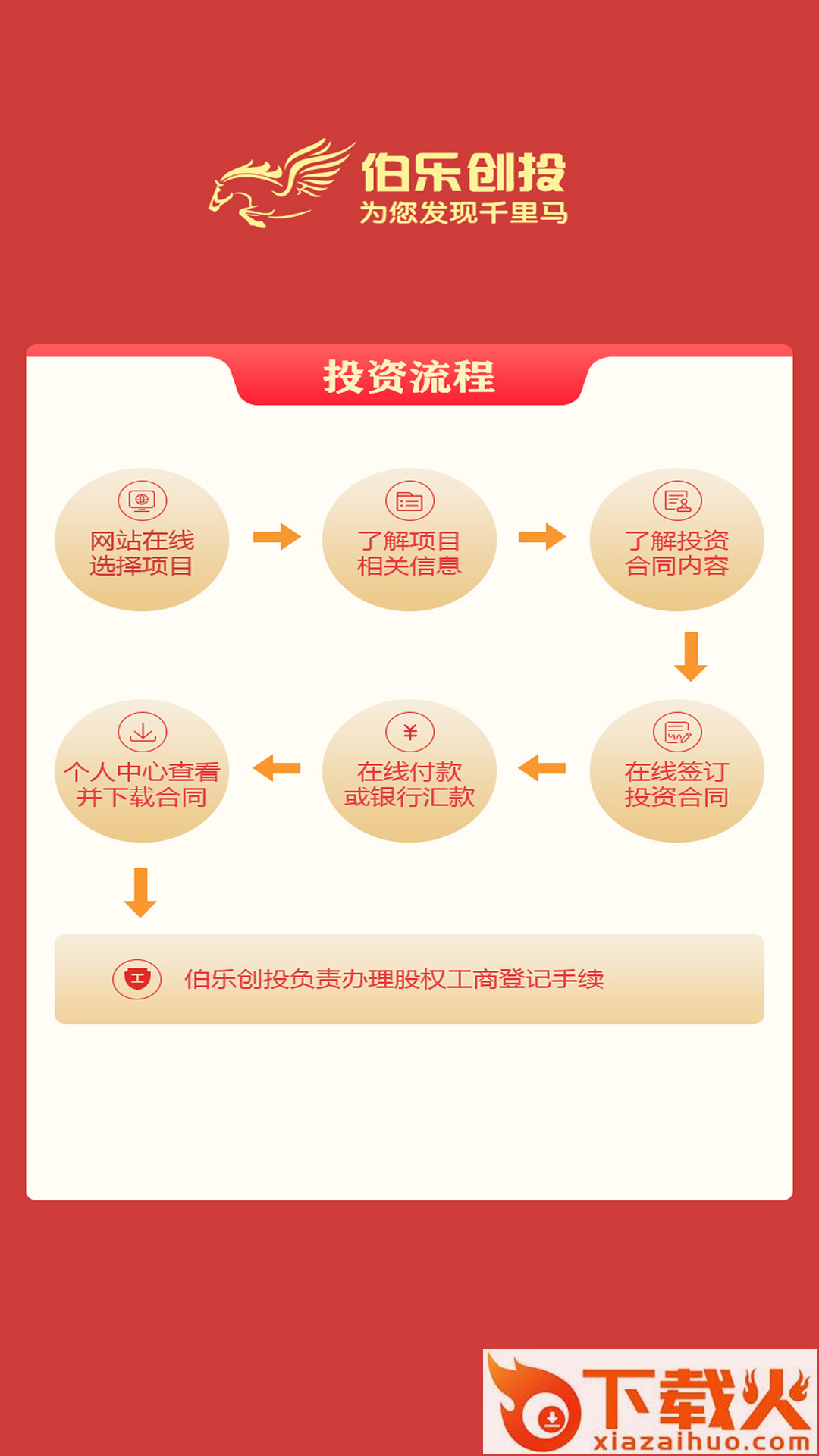 伯乐创投app截图1