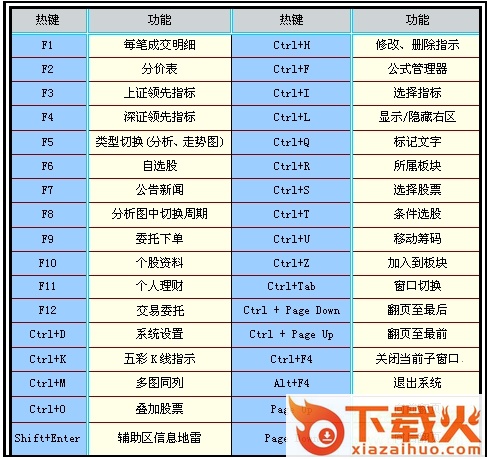 银泰证券通达信融资融券版 v6.21 官方最新版 截图2