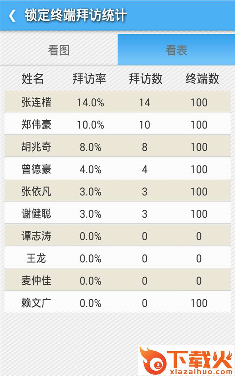 外勤专家app v1.0.4 最新版截图1