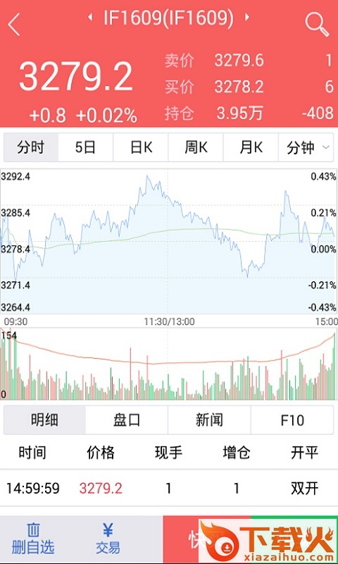 国贸金服截图2