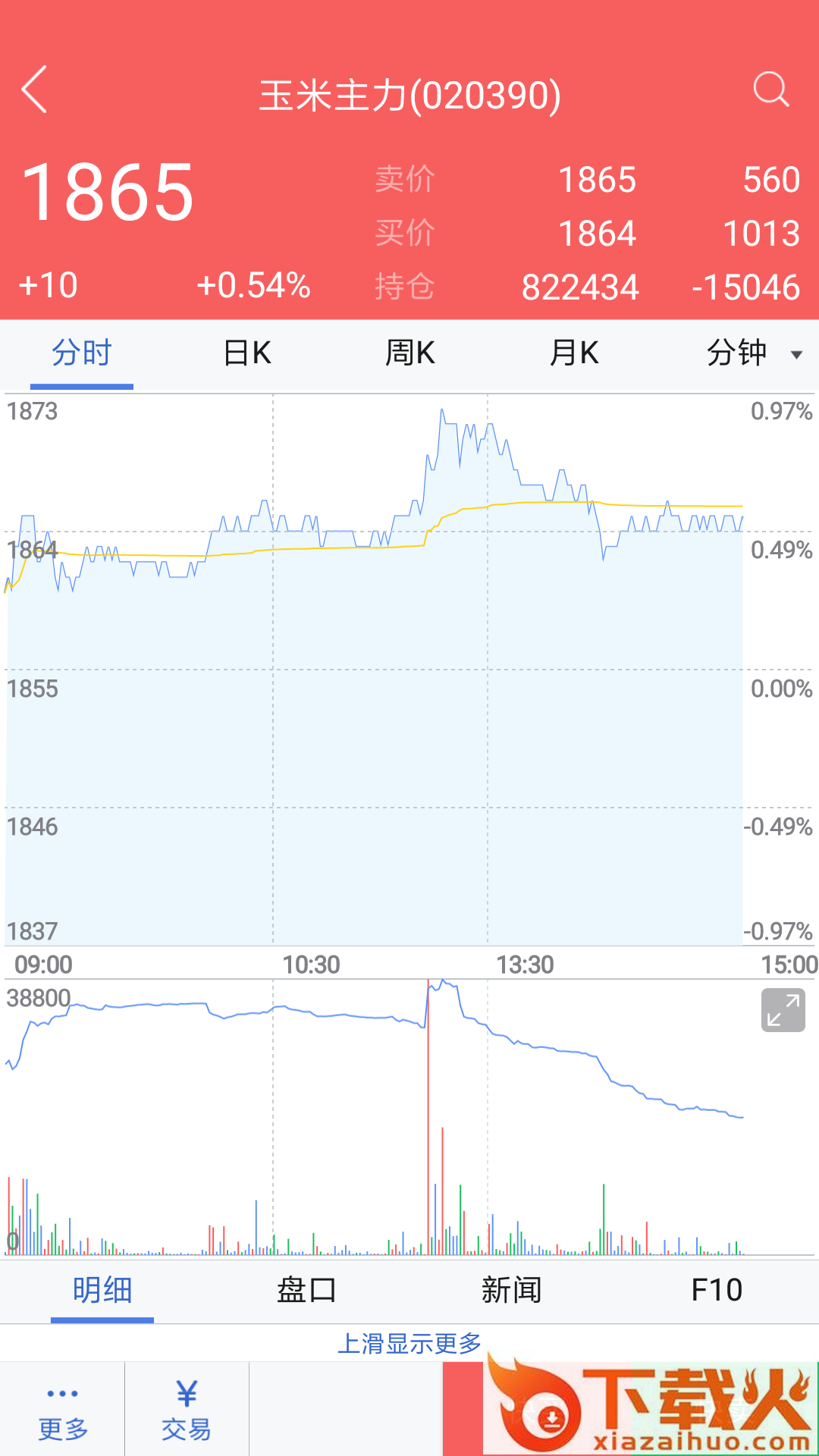 天富期货手机版截图1