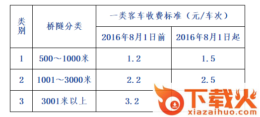 广西高速公路地图全图高清版 2016JPG版 截图2