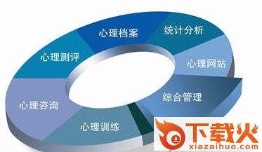 专业心理测试软件 v4.0 免费版 截图1
