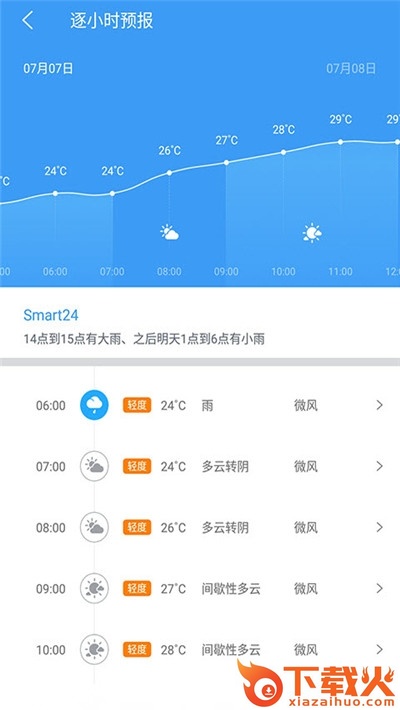 每日天气早知道截图1