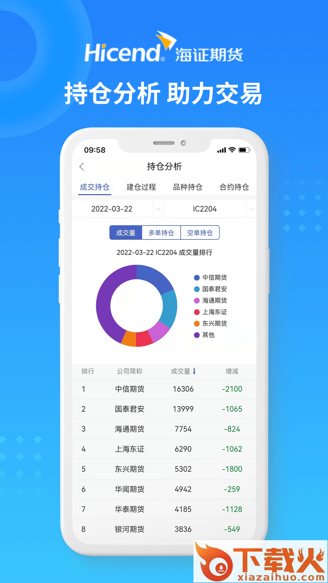 海证期货同花顺版app截图2