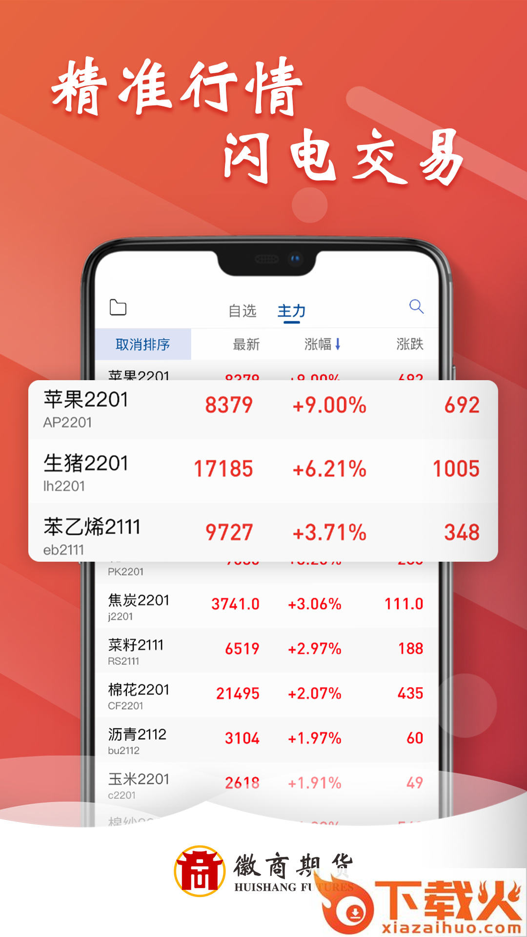 徽商期货投资开户app截图1