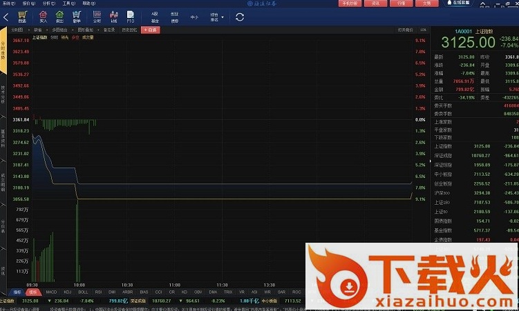 海通证券二期软件 v2.2.7.20 最新官方版 截图1