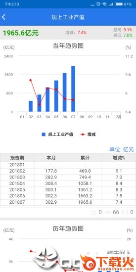 吴江统计监测app截图1