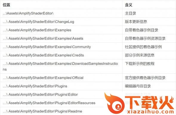 amplify shader editor