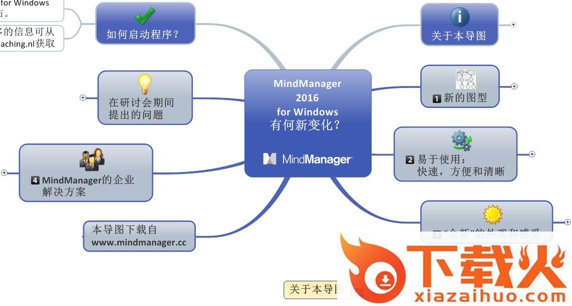 mindmanager2016正式版