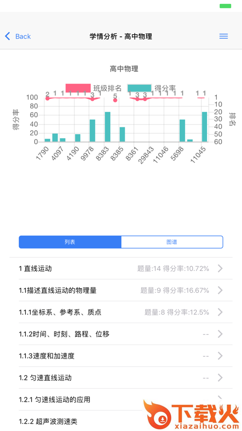 辅立码课app截图2