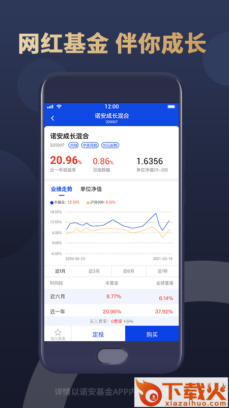 诺安基金app截图2