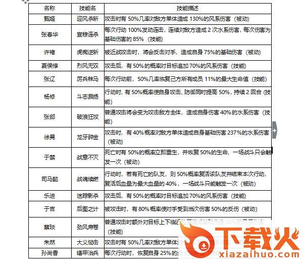 军师天下 v1.5.0 安卓版截图3