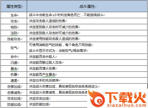 闪乱战姬 v1.1.9.0 安卓版截图3