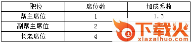 梦幻仙缘手游官方版下载截图3