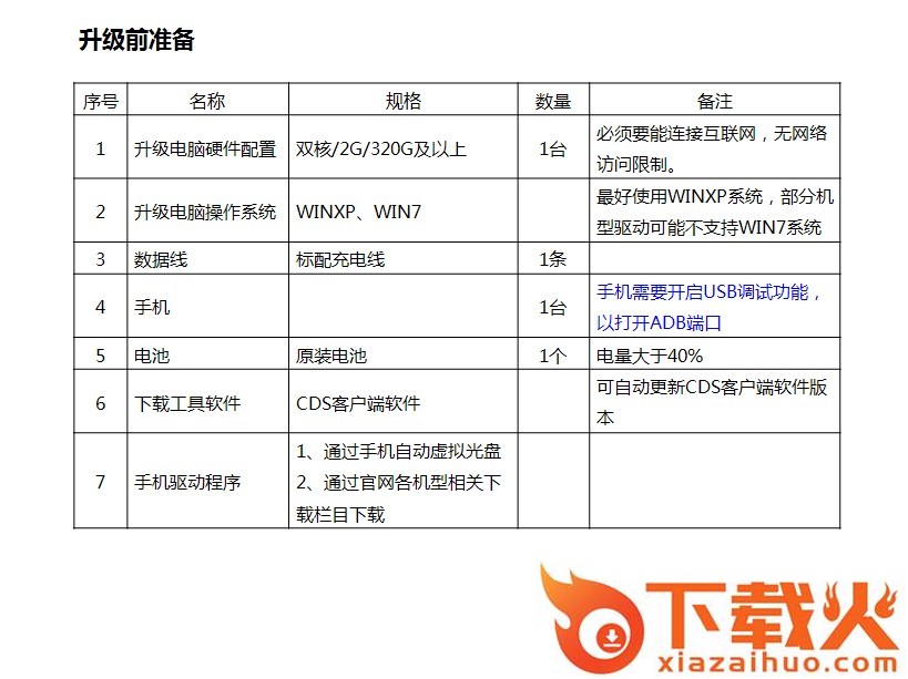 Coolpad酷派CDS手机系统自助升级工具 v4.27 官方版 截图1