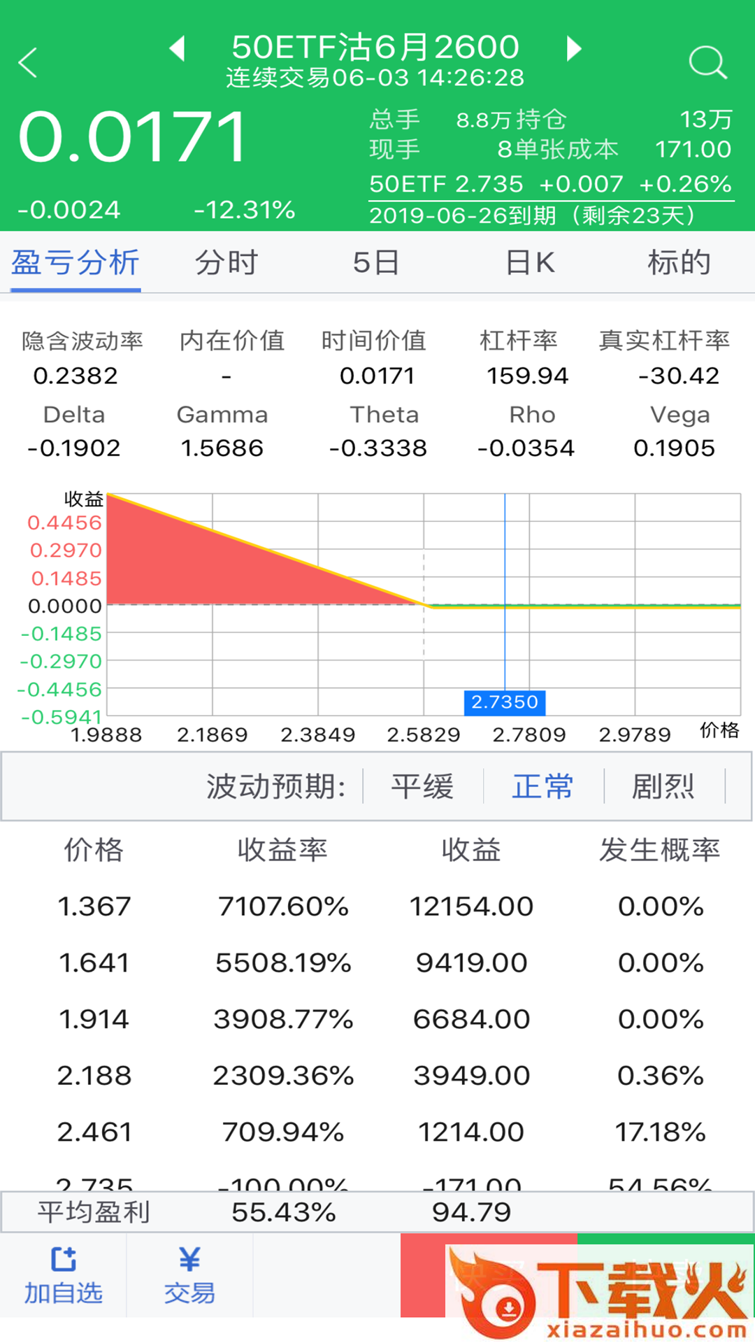 东吴证券期权app截图2