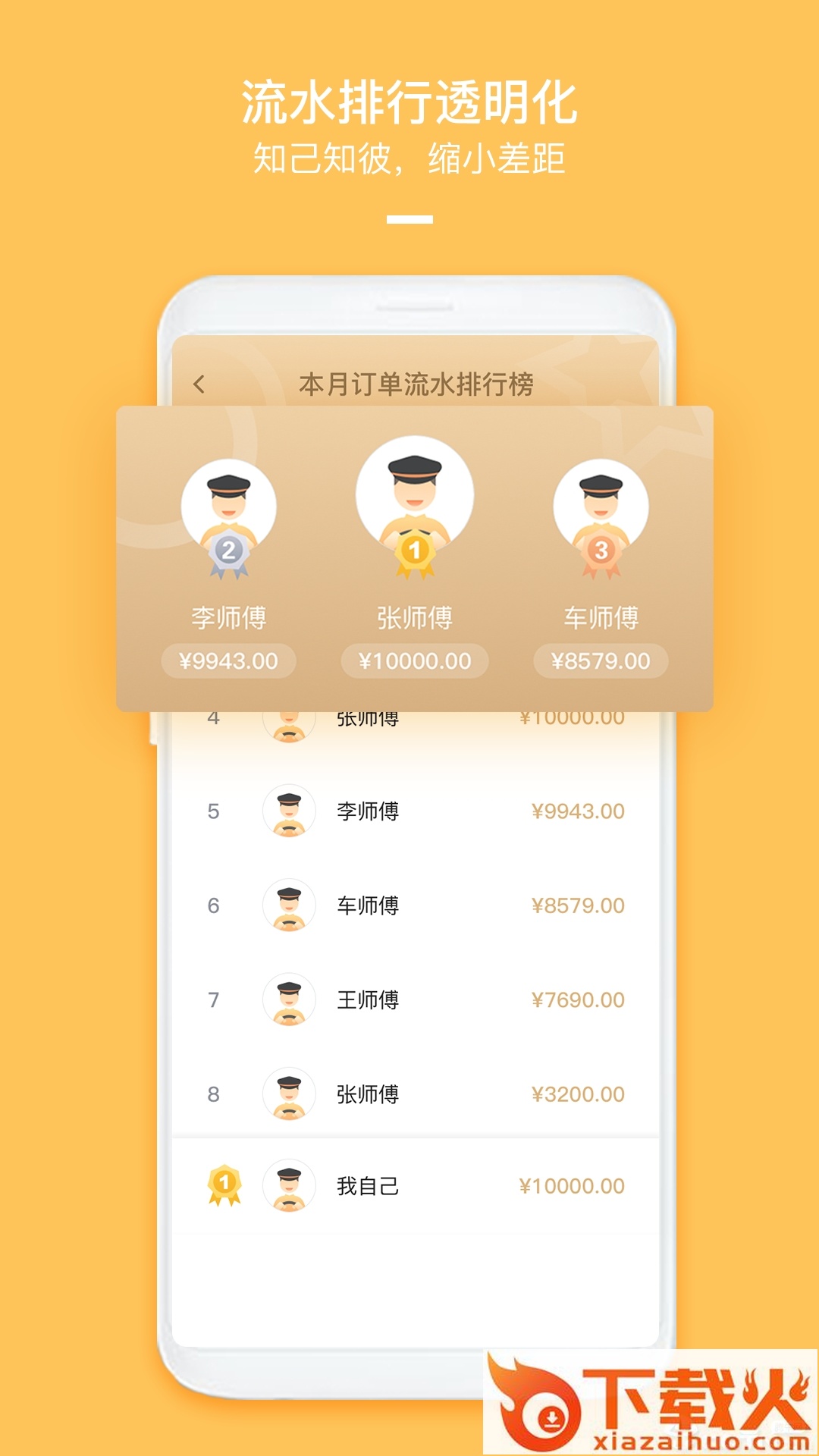 哈喽车主截图2