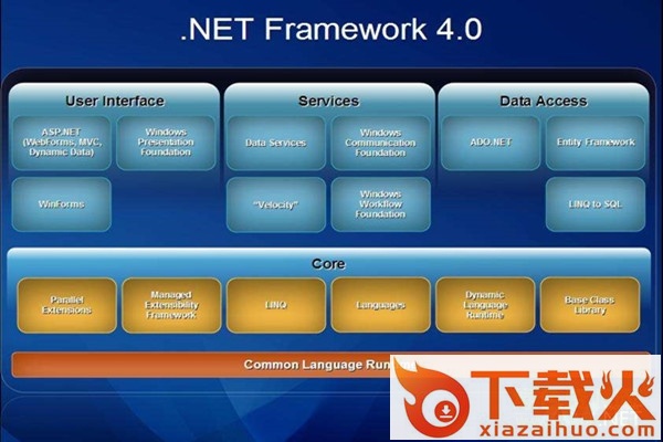 net framework4.0软件