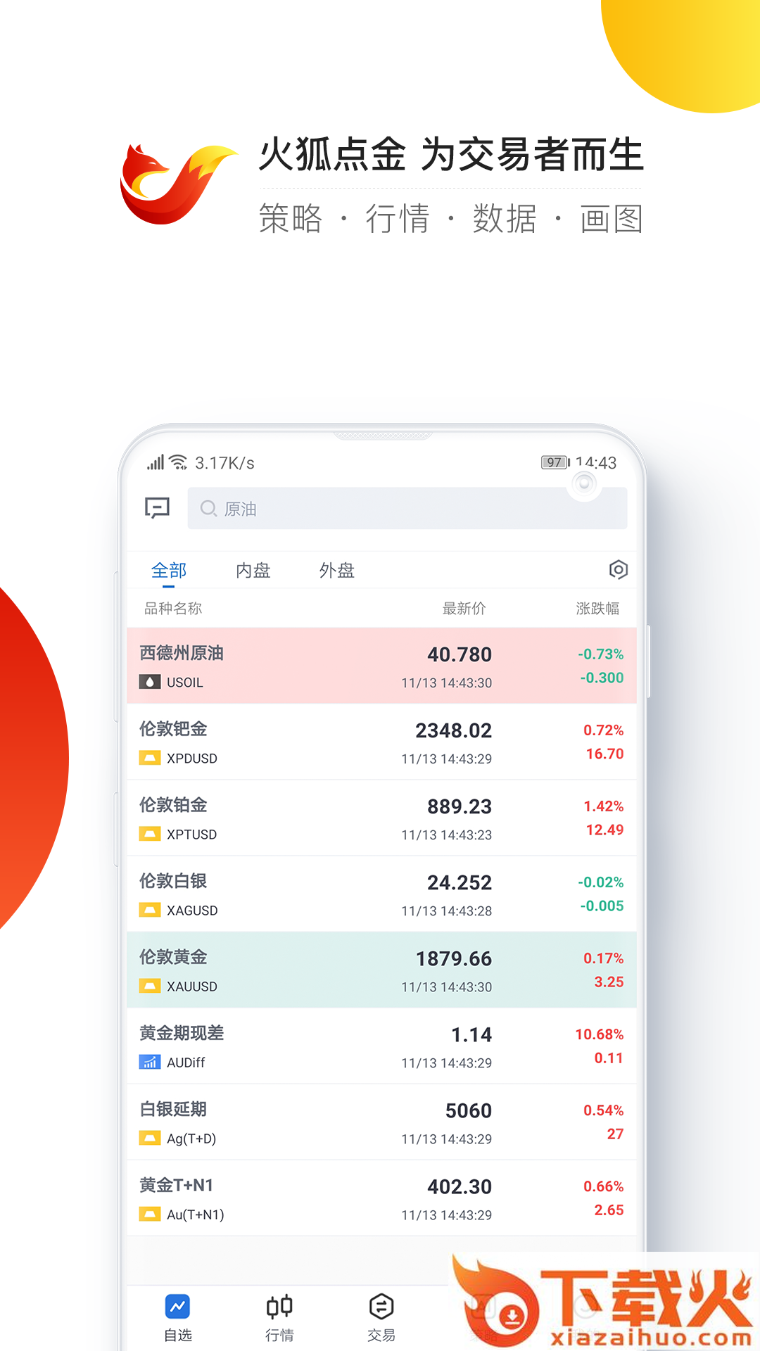 火狐点金-贵金属交易截图2