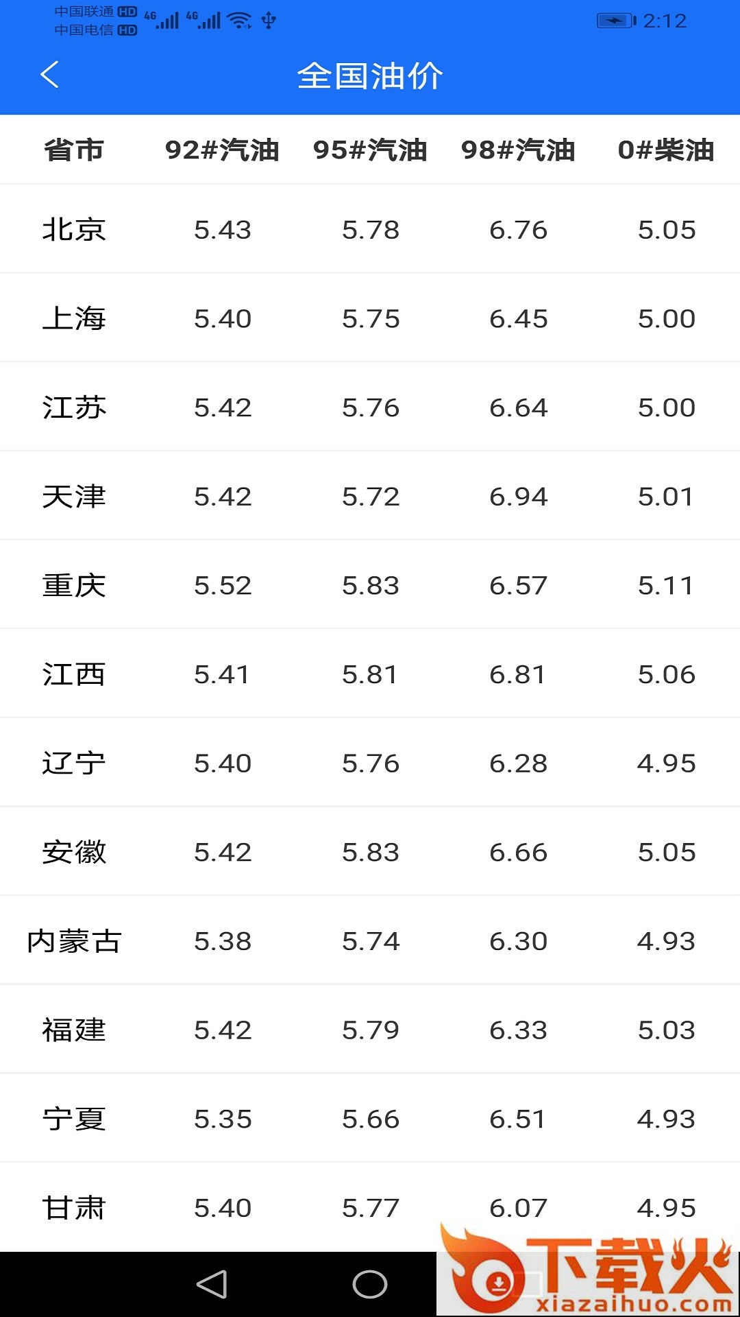 汇古原油宝app截图2