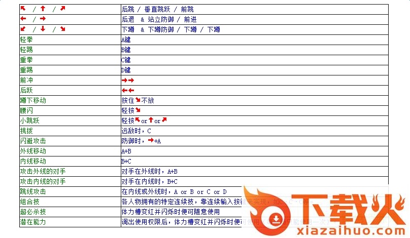 饿狼传说3中文版 最新版 截图1