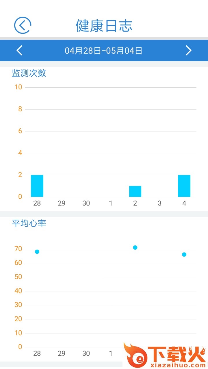 心蜜动态心电记录仪截图2