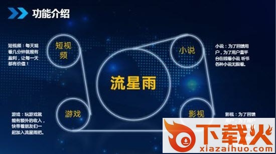 流星雨赚钱app截图2