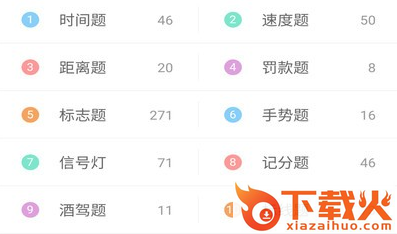 驾考科目一科目二最新版截图3