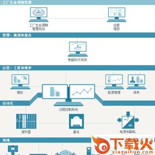 西门子STEP7软件