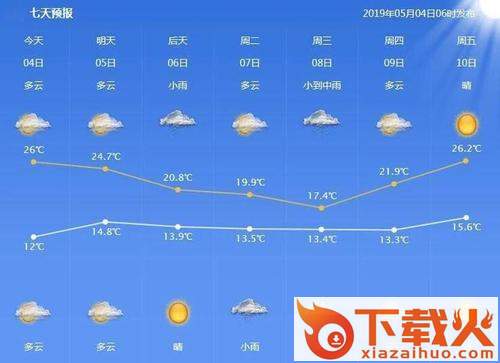 转云天气截图3