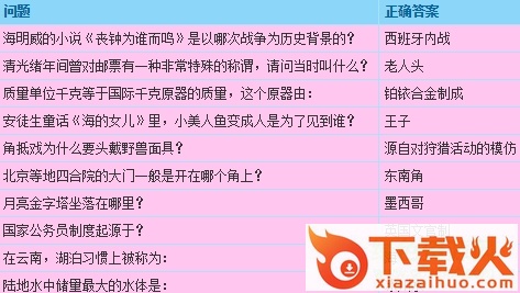 4399梦幻飞仙诗词闯关答题器 v1.0 免费版 截图1