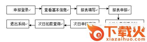 山西地税网上申报系统升级版 v2018 官方最新版 截图1