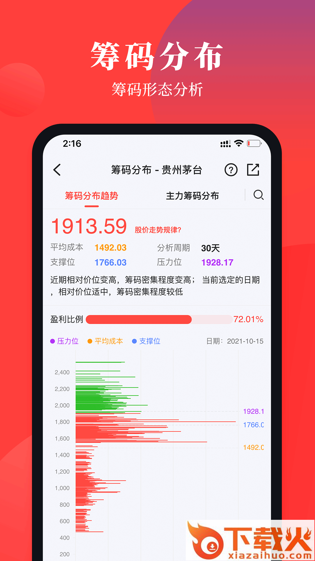 灯塔益学堂-在线学炒股就上益学堂截图1