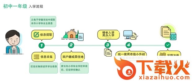北京义务教育入学服务平台入口 官方版 截图2
