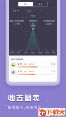 口袋记账宝截图1