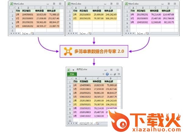 多簿单表数据合并专家