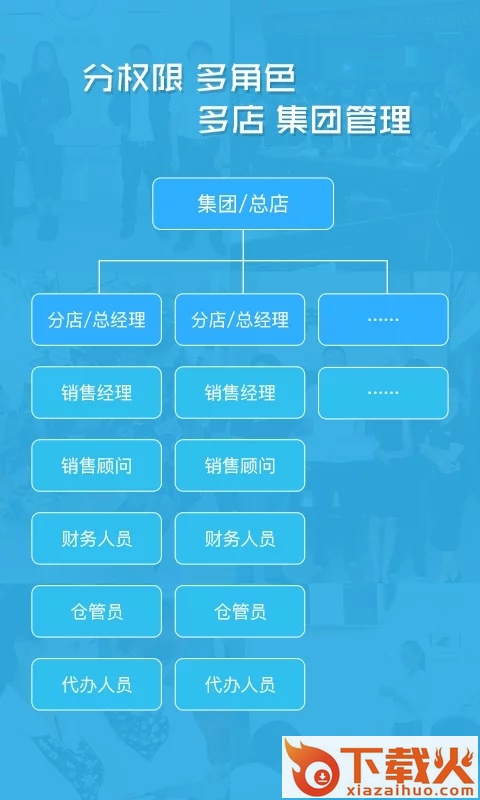 卡派云车商app截图2