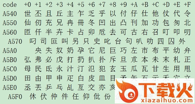 big5编码表