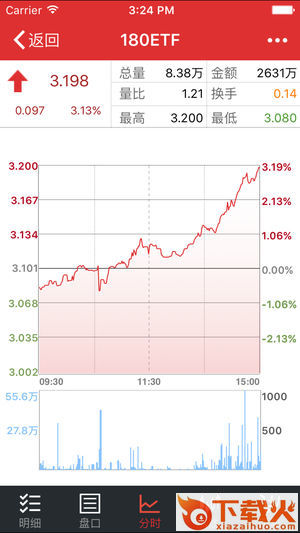 中泰模拟期权宝app截图2
