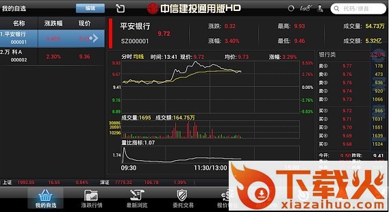中信建投移动证券通用版HD截图1