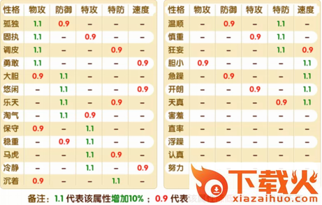 怪物小精灵截图3