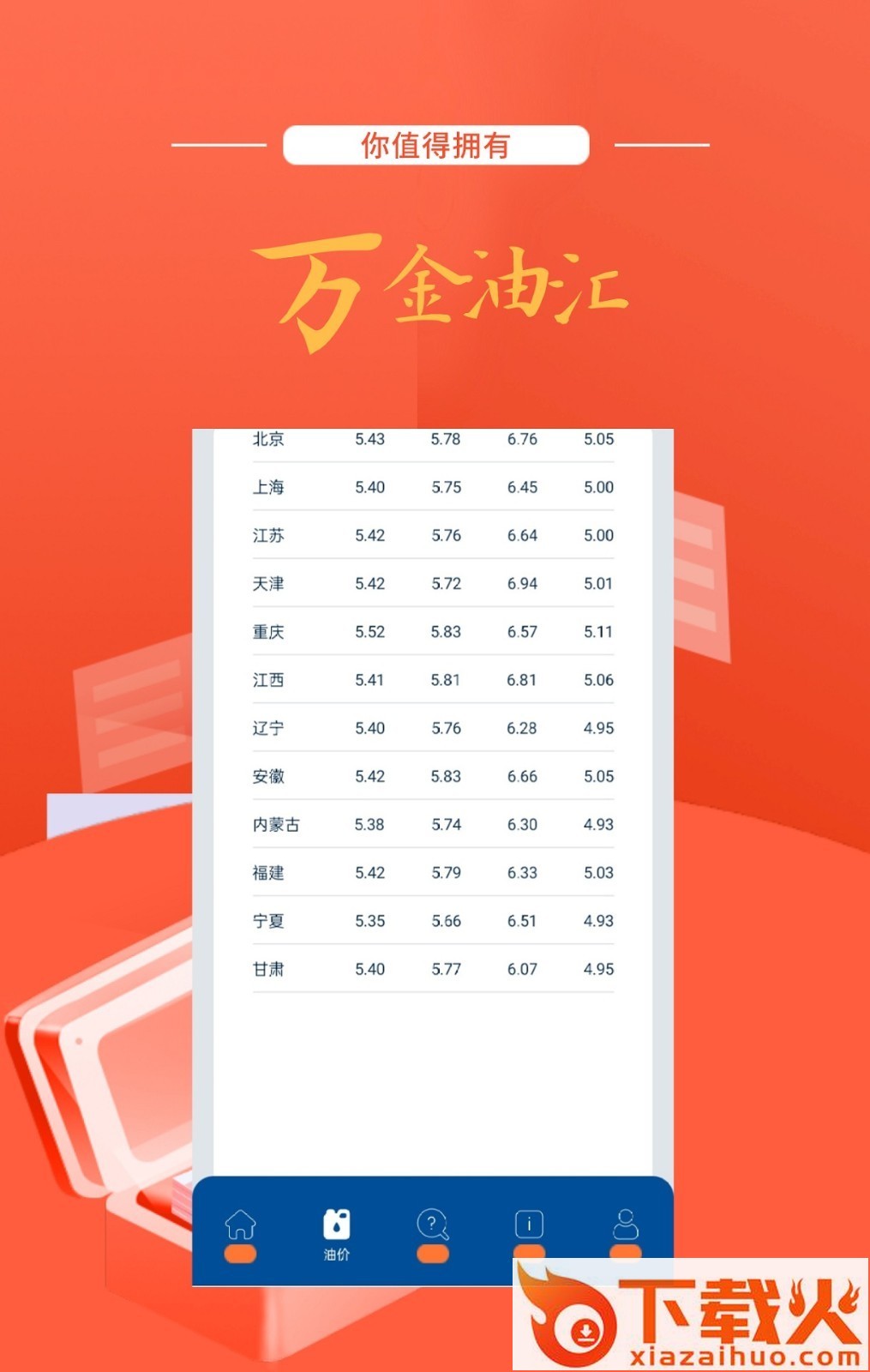 万金油汇app截图2