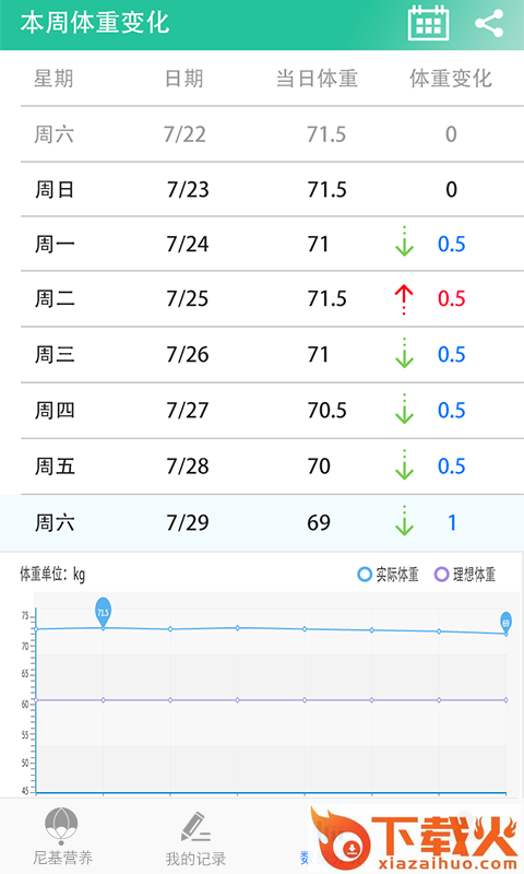 尼基营养减肥app v2.0.4 安卓版截图1